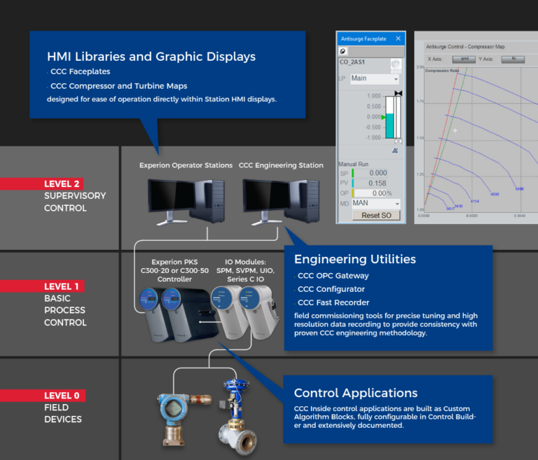 CCC Inside™ for Honeywell Experion PKS CCC Global